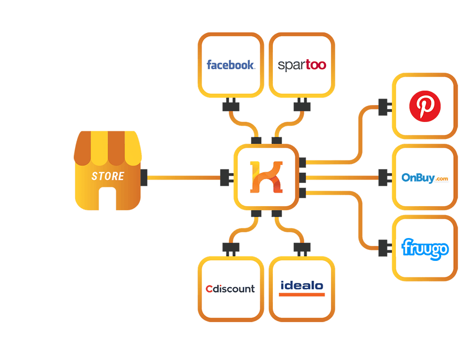 Procesamiento de datos de productos con una herramienta de gestión de feed de datos para varios canales de venta y canales de compra.