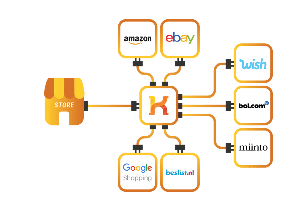 Esquema de un sistema de gestión de feeds de productos multicanal