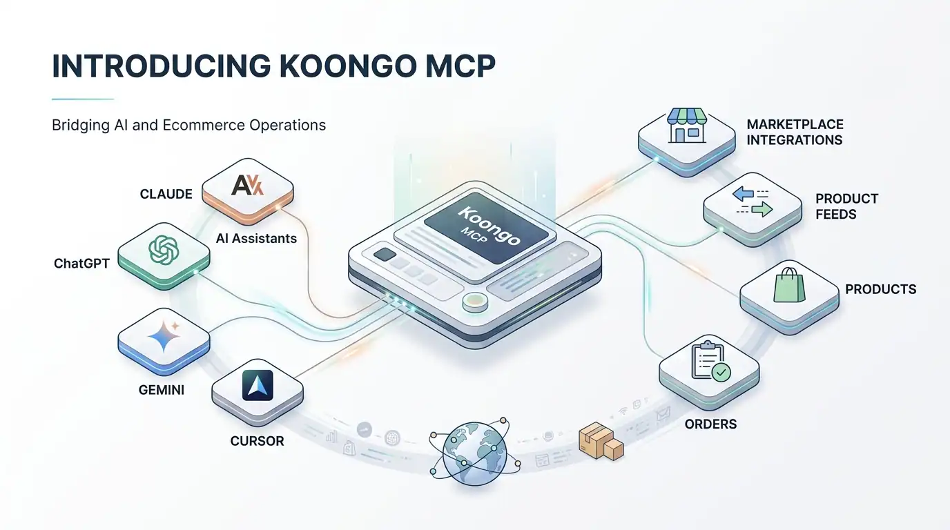 Koongo MCP para la gestión de operaciones de comercio electrónico con asistentes de IA